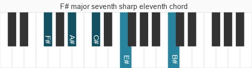 Piano voicing of chord F# maj#4